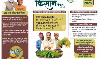 प्रधानमंत्री किसान सम्मान निधि योजना से कृषकों को मिल रहा निरंतर लाभ, आत्मनिर्भरता की ओर अग्रसर हो रहे किसान