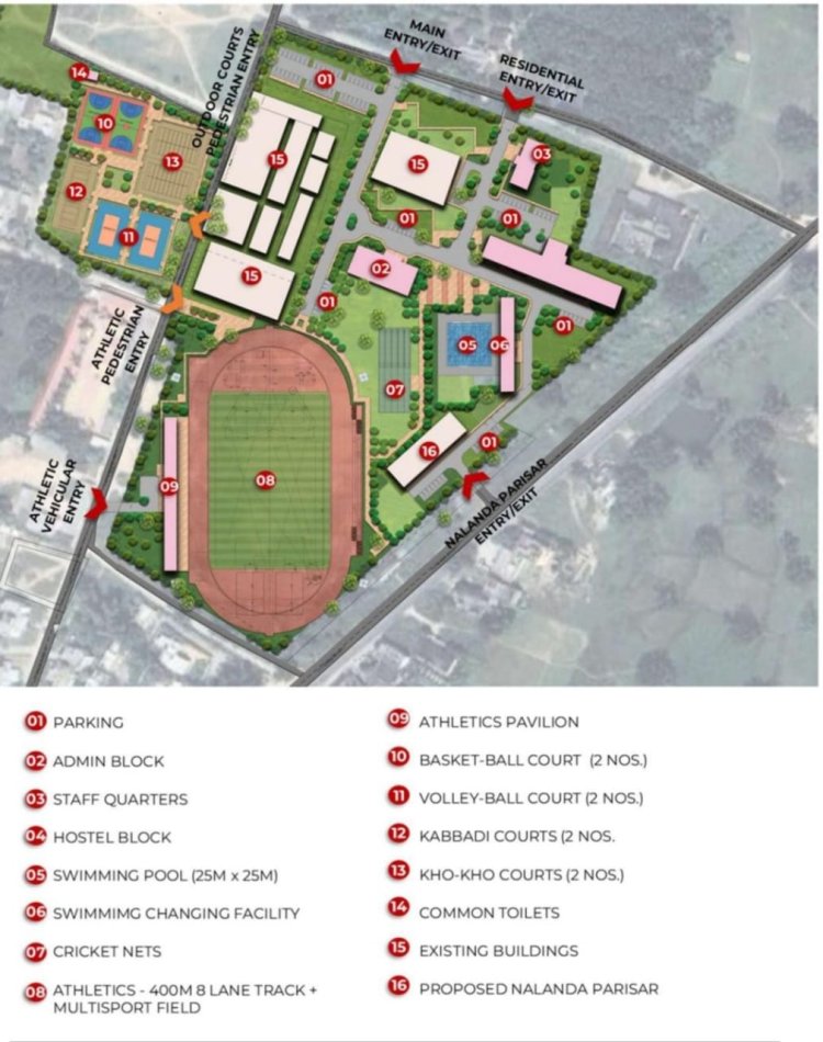 मुख्यमंत्री श्री विष्णुदेव साय ने दी बड़ी सौगात, कुनकुरी में बनेगा अत्याधुनिक इंटीग्रेटेड स्पोर्ट्स कॉम्प्लेक्स, 63 करोड़ 84 लाख की मिली मंजूरी...