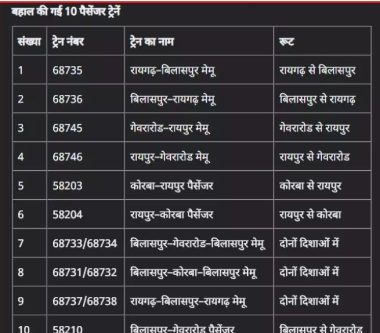 86 ट्रेनें बहाल, 4 राज्यों के यात्रियों को मिलेगी राहत